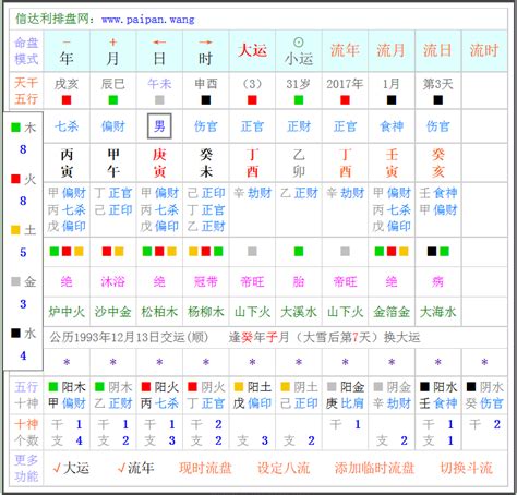 流年流月流日算法|如何分析流年、流月、流日、流时